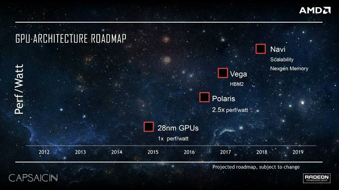 AMD要公布下一代产品路线图了？不只是Vega，还有Navi/Zen2