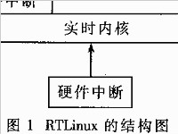 rtlinux是什么？操作系统rtlinux采取什么技术？