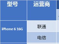 iphone6合约机套餐详情 哪个运营商的iphone6合约机套餐便宜？