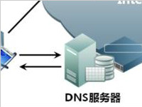 dns的工作原理 dns欺骗怎么攻击服务器？