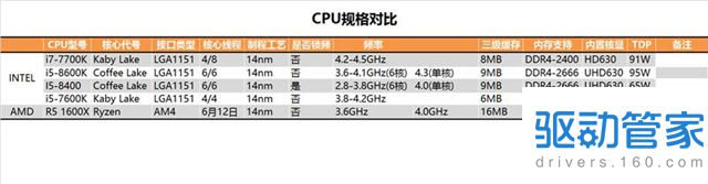 Intel酷睿i5-8400性能如何？i5-8400产品评测
