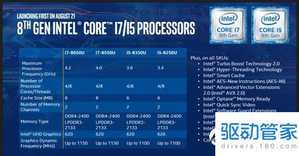 Intel第八代酷睿CPU有哪些性能上的提升？八代酷睿CPU实测