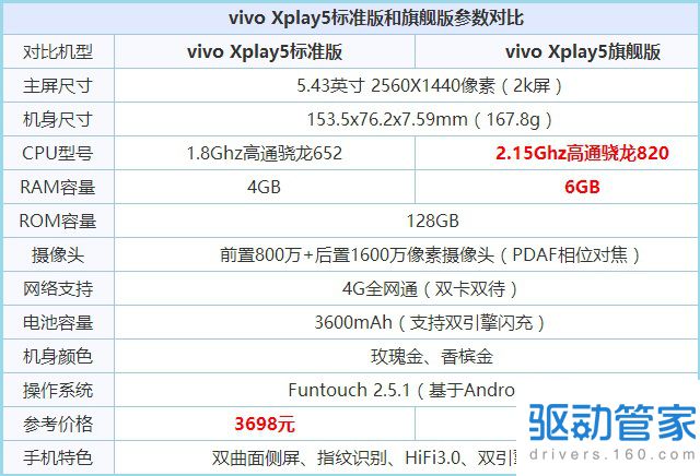 你知道vivo xplay5多少钱吗？vivo xplay5的配置参数呢？