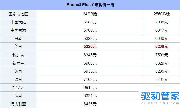 在美国买iphone8价格是多少？美版iPhone8国内电信可以用吗？