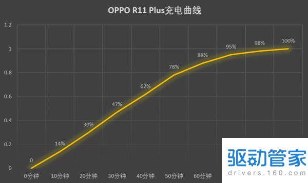 OPPO R11 Plus优缺点全面深度评测图解:比OPPO R11贵了700值不值得买