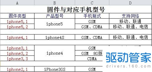 苹果刷机软件：爱思助手刷机软件