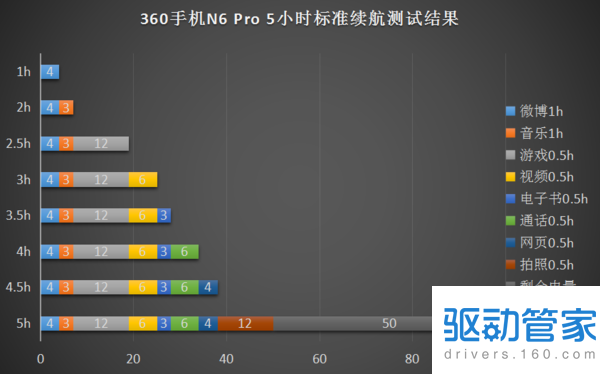 360手机n6 pro评测能告诉你是否值得买360手机n6 pro？