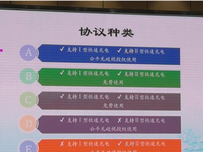 《移动通信终端快速充电技术要求和测试方法》正式出炉