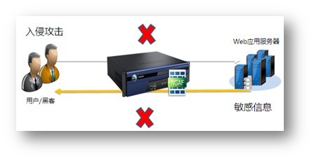 人们需要知道有关后门程序的三大技术知识