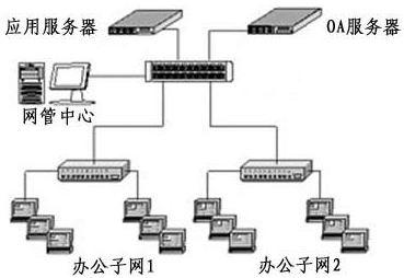 怎样保障linux服务器系统的安全