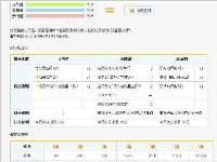 qq群成员等级是怎么回事？qq群成员等级头衔怎么弄的？