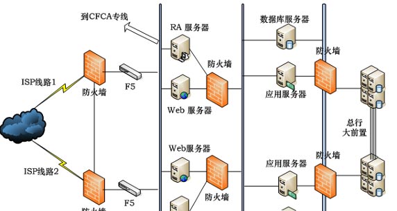 网上银行安全系统架构以及相关技术