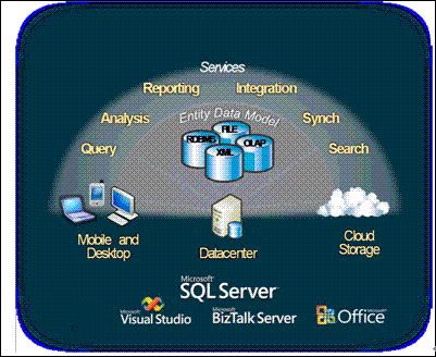 微软SQL服务器数据库软件存在严重的漏洞