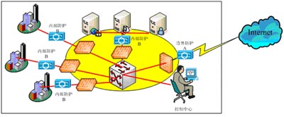 SQL注入攻击有哪些种类？防御和检查SQL注入的手段介绍