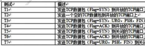 nmap扫描时间策略 nmap目标主机怎么找？