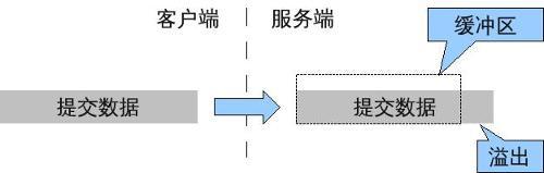 如何通过sniffer来劫持winnt/2k的hash？