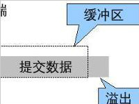 如何通过sniffer来劫持winnt/2k的hash？