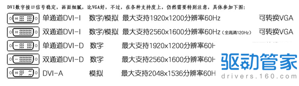 关于显示器接口的知识你知道多少？显示器接口介绍