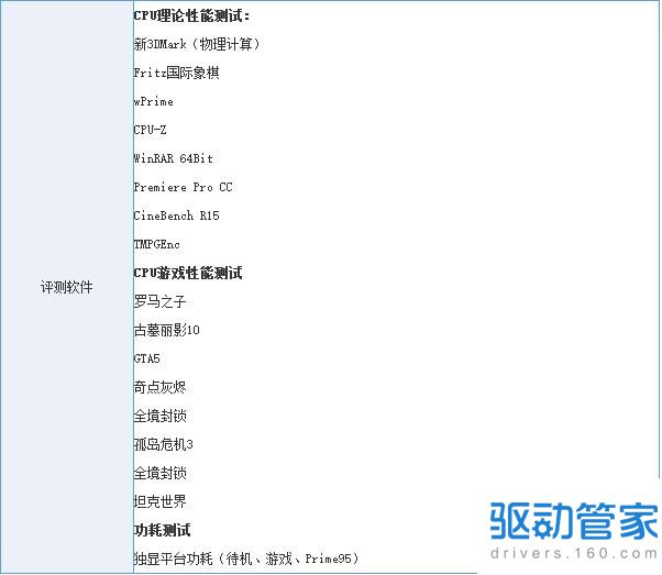 AMD锐龙5怎么样 AMD锐龙Ryzen5 1600X评测