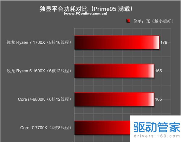 AMD锐龙5怎么样 AMD锐龙Ryzen5 1600X评测