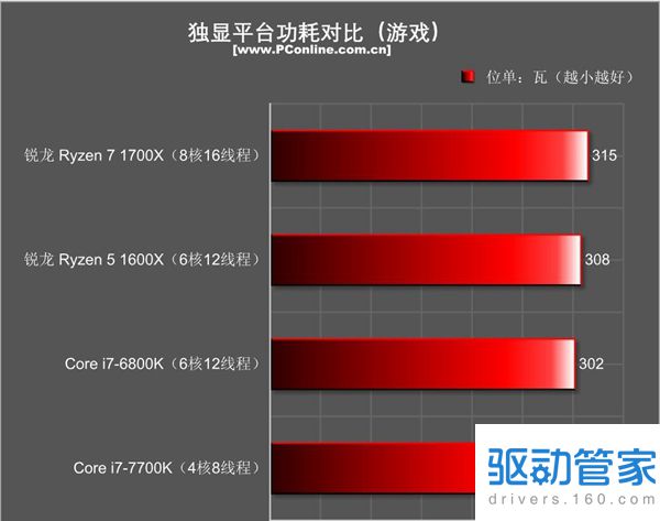 AMD锐龙5怎么样 AMD锐龙Ryzen5 1600X评测