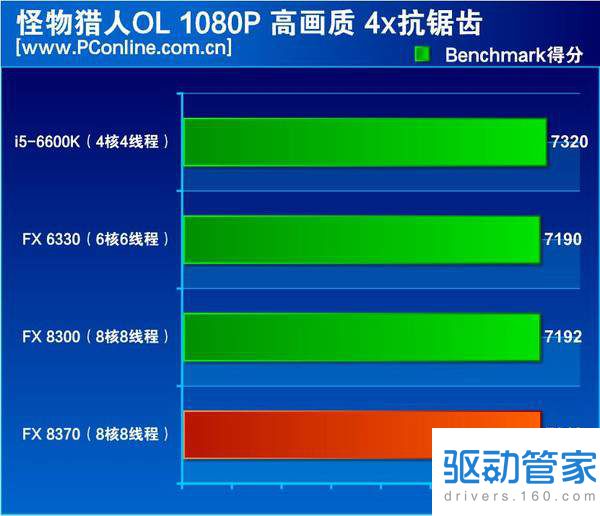 AMD FX-8370怎么样？FX-8370详细评测