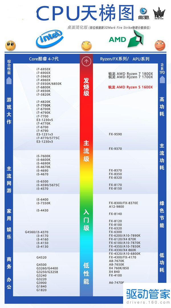 AMD锐龙5怎么样 AMD锐龙Ryzen5 1600X评测