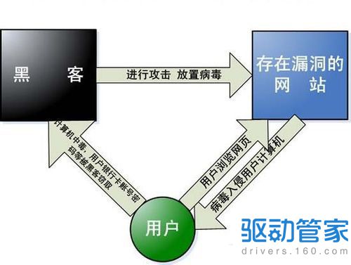 这九个潜在的因素导致你的网速变慢你还没发现吗